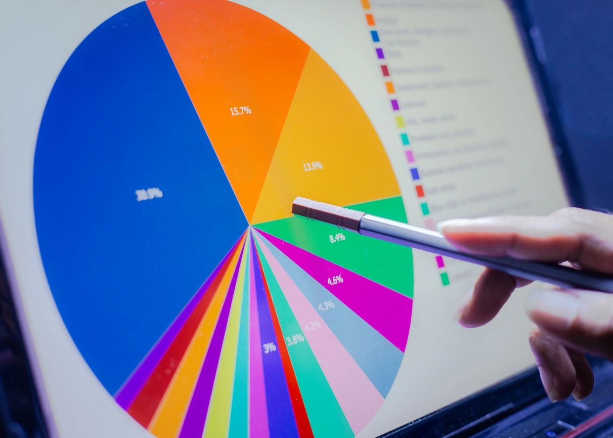 Marketing graph